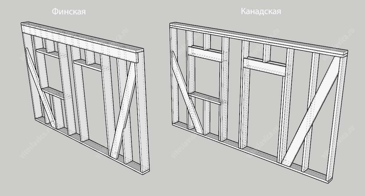 Канадский и финский каркасы дома