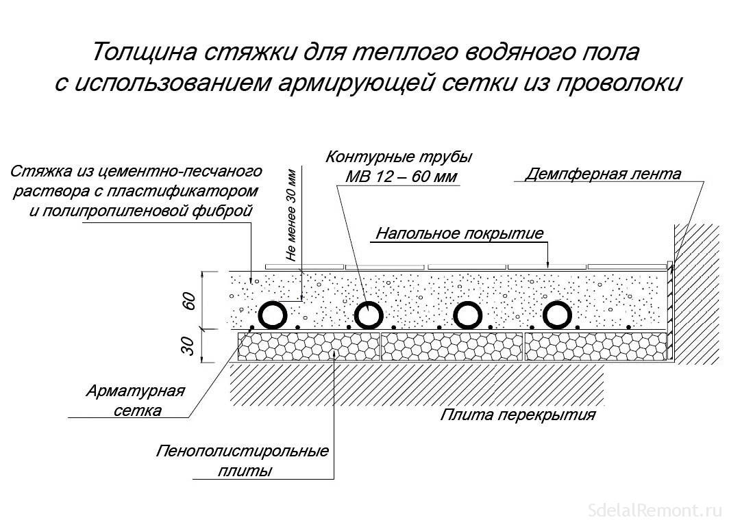 Теплый пол над фанерой